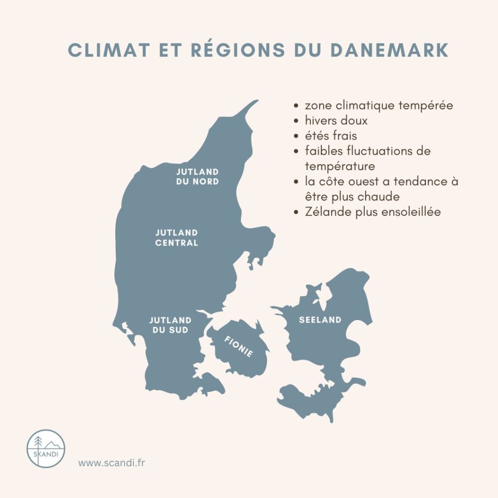 Climat Danemark