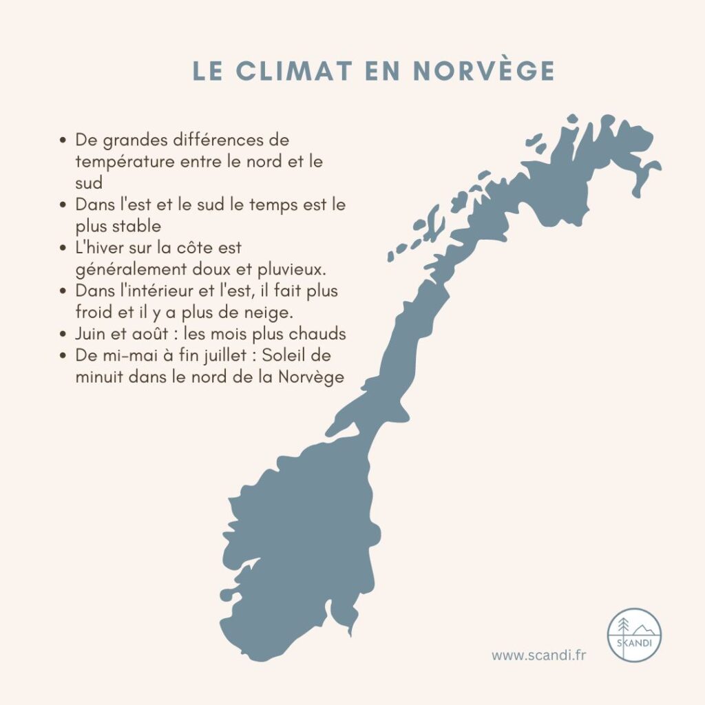 Climat Norvège